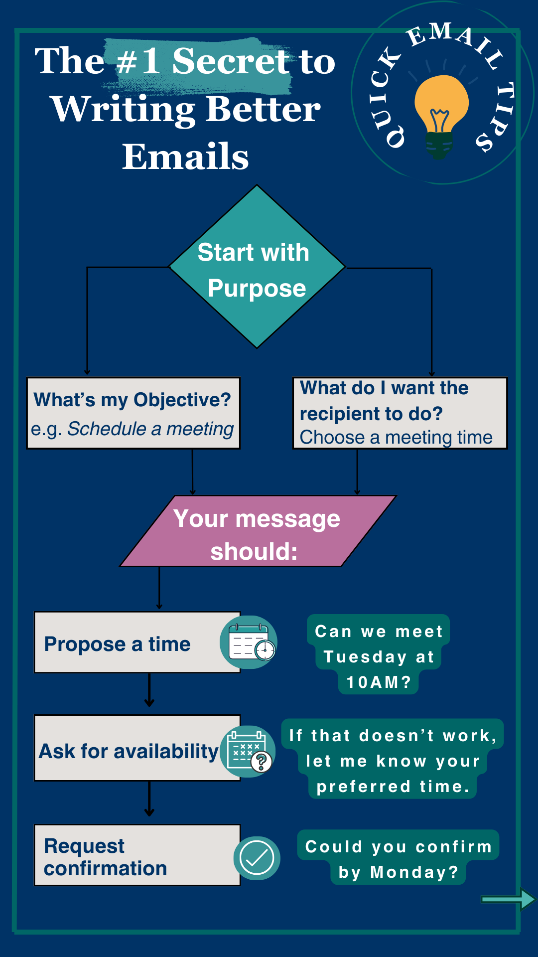 The #1 Secret to Writing Better Emails