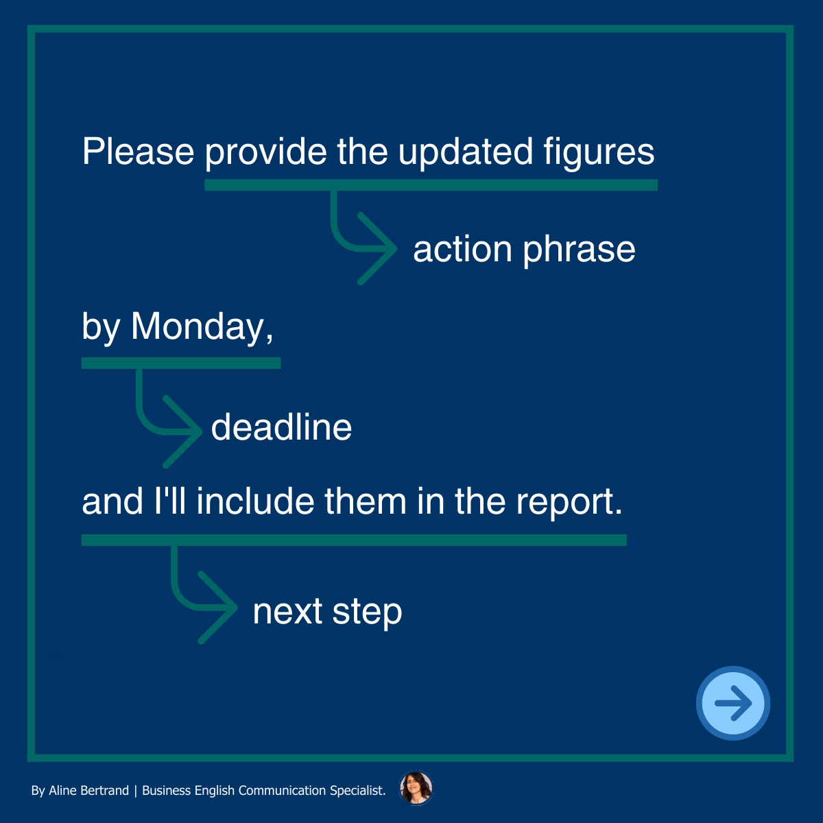 How to End Your Emails Clearly and Effectively